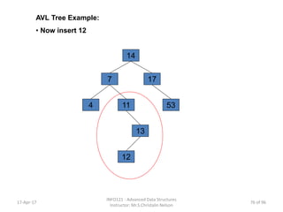 AVL Tree Example:
• Now insert 12
14
177
4 5311
13
12
17-Apr-17
INFO121 - Advanced Data Structures
Instructor: Mr.S.Christalin Nelson
76 of 96
 