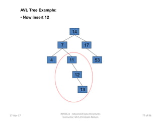 AVL Tree Example:
• Now insert 12
14
177
4 5311
12
13
17-Apr-17
INFO121 - Advanced Data Structures
Instructor: Mr.S.Christalin Nelson
77 of 96
 