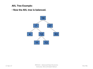 AVL Tree Example:
• Now the AVL tree is balanced.
14
177
4 5312
1311
17-Apr-17
INFO121 - Advanced Data Structures
Instructor: Mr.S.Christalin Nelson
78 of 96
 
