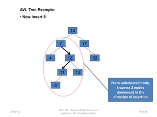 AVL Tree Example:
• Now insert 8
14
177
4 5312
1311
8
From unbalanced node,
traverse 2 nodes
downward in the
direction of insertion
17-Apr-17
INFO121 - Advanced Data Structures
Instructor: Mr.S.Christalin Nelson
79 of 96
 