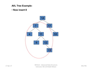AVL Tree Example:
• Now insert 8
14
177
4 5311
128
13
17-Apr-17
INFO121 - Advanced Data Structures
Instructor: Mr.S.Christalin Nelson
80 of 96
 