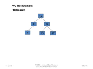 AVL Tree Example:
• Balanced!!
14
174
7
12
13
17-Apr-17
INFO121 - Advanced Data Structures
Instructor: Mr.S.Christalin Nelson
88 of 96
 