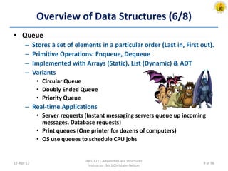 Overview of Data Structures (6/8)
• Queue
– Stores a set of elements in a particular order (Last in, First out).
– Primitive Operations: Enqueue, Dequeue
– Implemented with Arrays (Static), List (Dynamic) & ADT
– Variants
• Circular Queue
• Doubly Ended Queue
• Priority Queue
– Real-time Applications
• Server requests (Instant messaging servers queue up incoming
messages, Database requests)
• Print queues (One printer for dozens of computers)
• OS use queues to schedule CPU jobs
17-Apr-17
INFO121 - Advanced Data Structures
Instructor: Mr.S.Christalin Nelson
9 of 96
 
