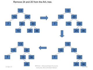 Remove 24 and 20 from the AVL tree.
13
24
36
20
10
7
25
30
15
13
20
36
15
10
7
25
30
13
15
36
10
7
25
30
13
30
36
10
7
25
15
17-Apr-17
INFO121 - Advanced Data Structures
Instructor: Mr.S.Christalin Nelson
93 of 96
 