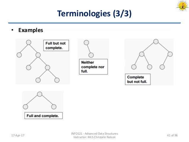 Advanced data structures vol. 1