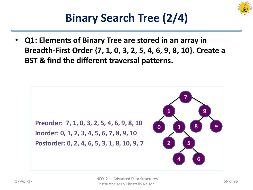 Advanced data structures vol. 1