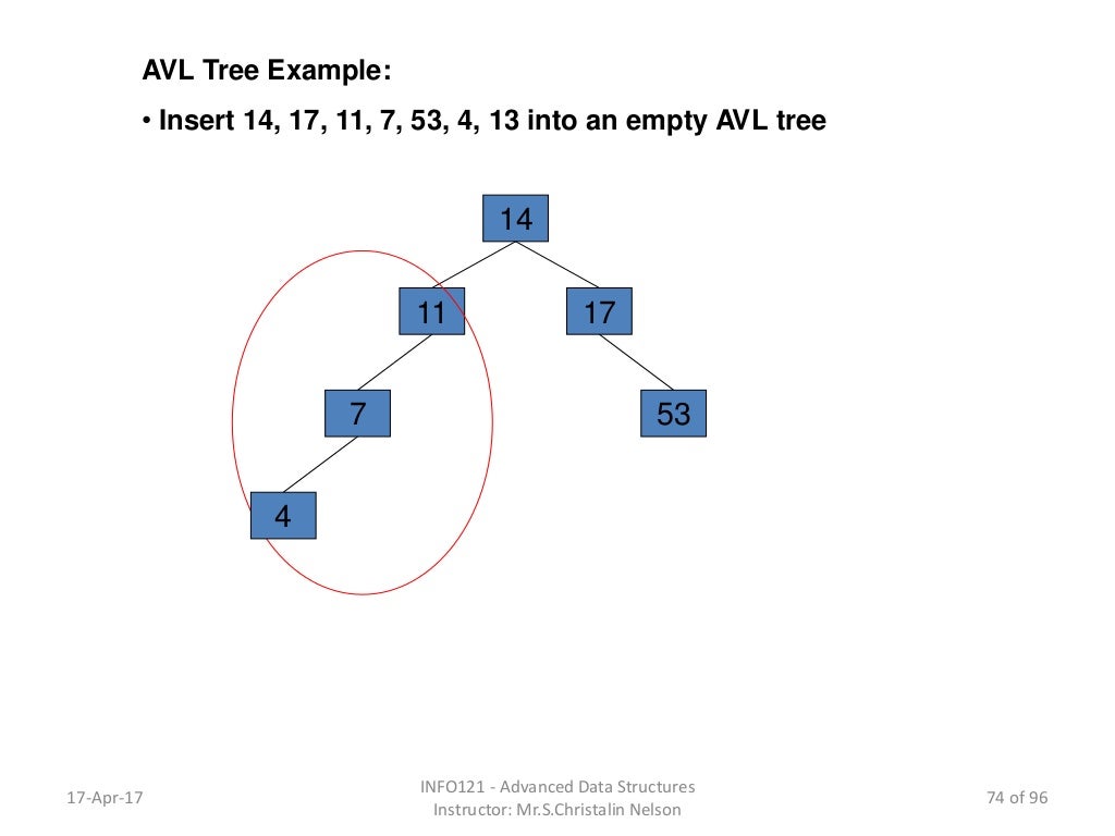 Advanced data structures vol. 1