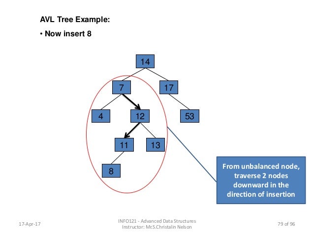 Advanced data structures vol. 1