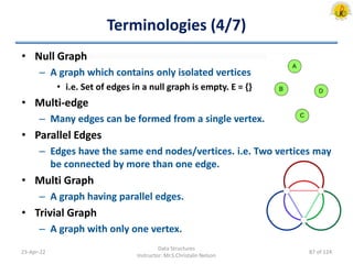 Terminologies (4/7)
• Null Graph
– A graph which contains only isolated vertices
• i.e. Set of edges in a null graph is empty. E = {}
• Multi-edge
– Many edges can be formed from a single vertex.
• Parallel Edges
– Edges have the same end nodes/vertices. i.e. Two vertices may
be connected by more than one edge.
• Multi Graph
– A graph having parallel edges.
• Trivial Graph
– A graph with only one vertex.
23-Apr-22
Data Structures
Instructor: Mr.S.Christalin Nelson
87 of 124
 