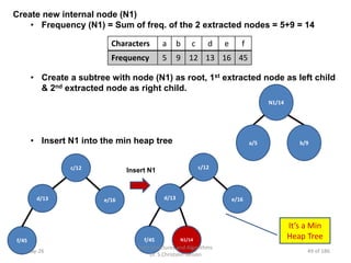 Advanced Data Structures and Algorithms - Vol-2 (Updated) | PDF