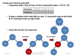 Advanced Data Structures and Algorithms - Vol-2 (Updated) | PDF