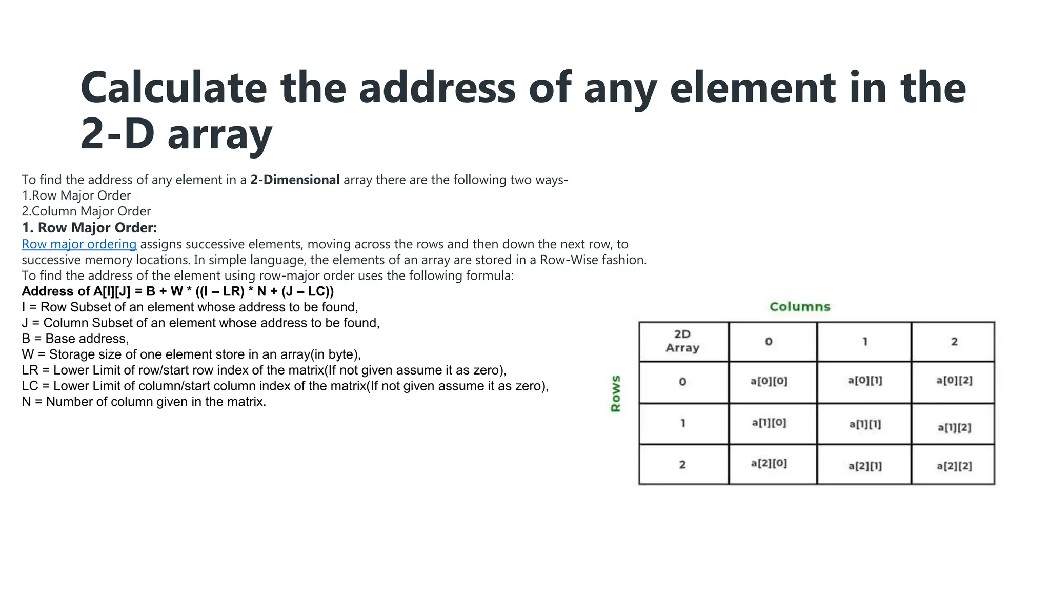 Calculate the address of any element in the
2-D array
To find the address of any element in a 2-Dimensional array there are the following two ways-
1.Row Major Order
2.Column Major Order
1. Row Major Order:
Row major ordering assigns successive elements, moving across the rows and then down the next row, to
successive memory locations. In simple language, the elements of an array are stored in a Row-Wise fashion.
To find the address of the element using row-major order uses the following formula:
Address of A[I][J] = B + W * ((I – LR) * N + (J – LC))
I = Row Subset of an element whose address to be found,
J = Column Subset of an element whose address to be found,
B = Base address,
W = Storage size of one element store in an array(in byte),
LR = Lower Limit of row/start row index of the matrix(If not given assume it as zero),
LC = Lower Limit of column/start column index of the matrix(If not given assume it as zero),
N = Number of column given in the matrix.
 