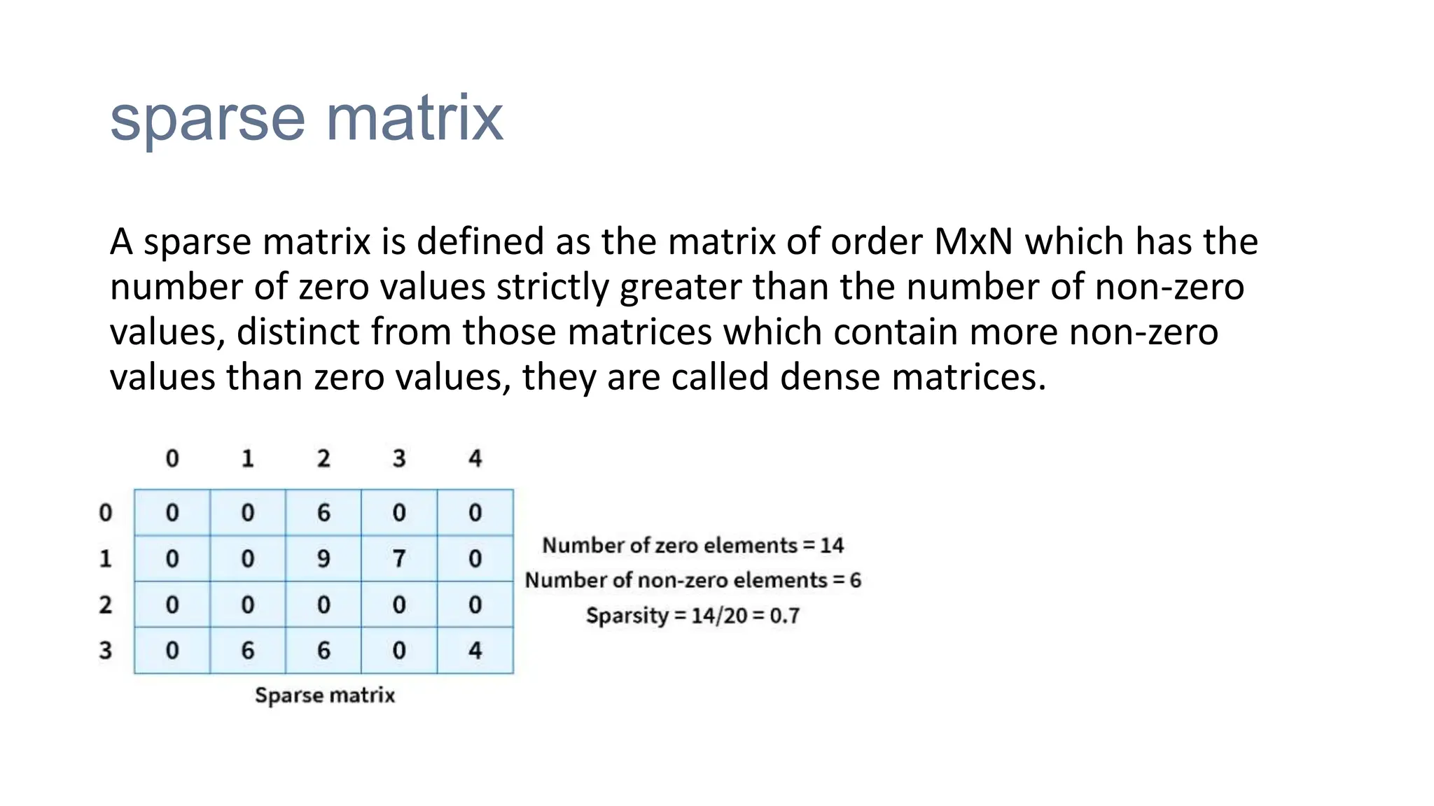 sparse matrix
A sparse matrix is defined as the matrix of order MxN which has the
number of zero values strictly greater than the number of non-zero
values, distinct from those matrices which contain more non-zero
values than zero values, they are called dense matrices.
 