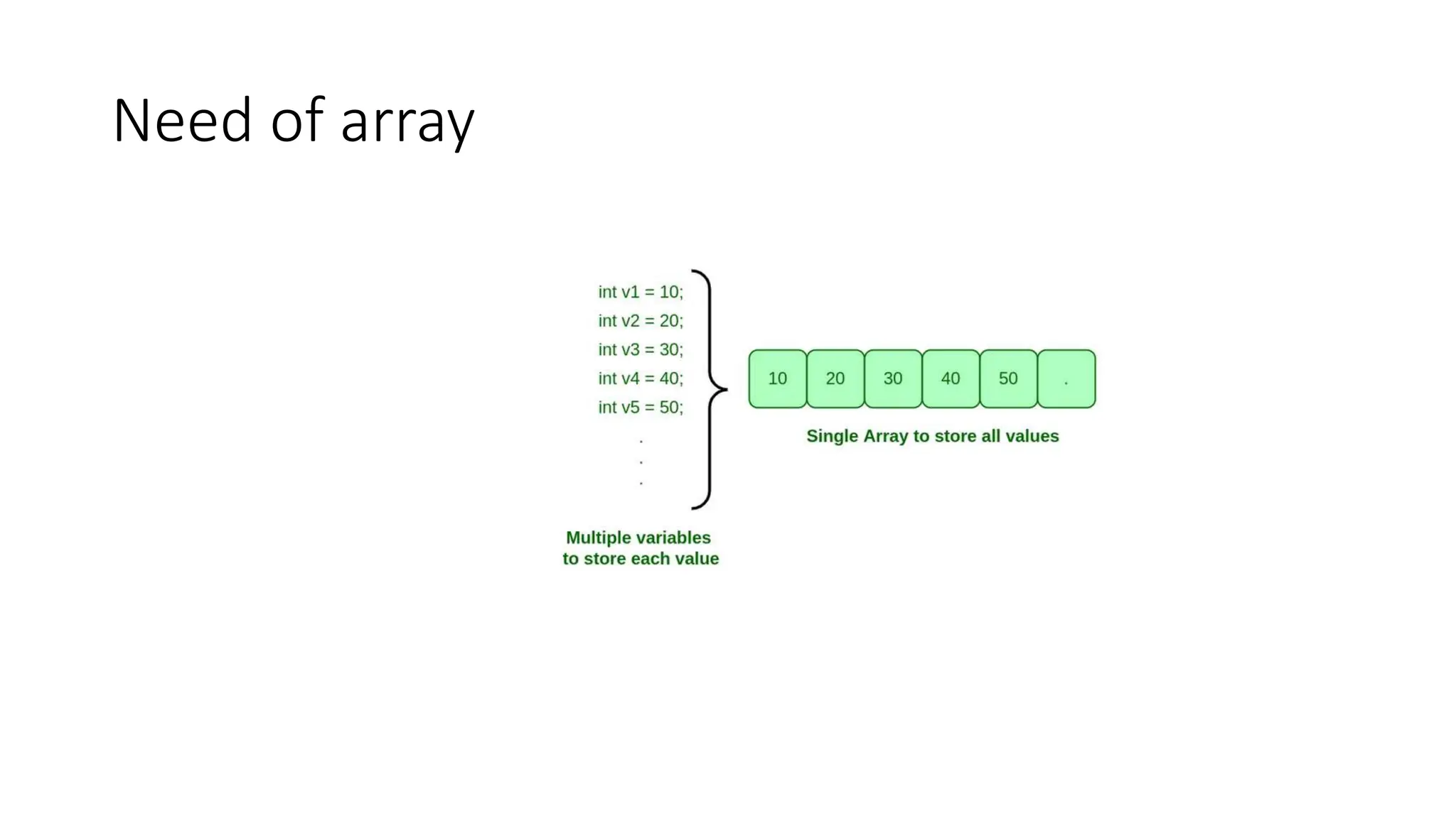 Need of array
 