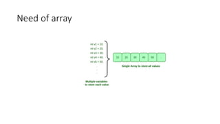 Need of array
 