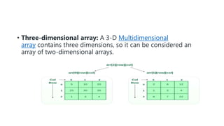 • Three-dimensional array: A 3-D Multidimensional
array contains three dimensions, so it can be considered an
array of two-dimensional arrays.
 