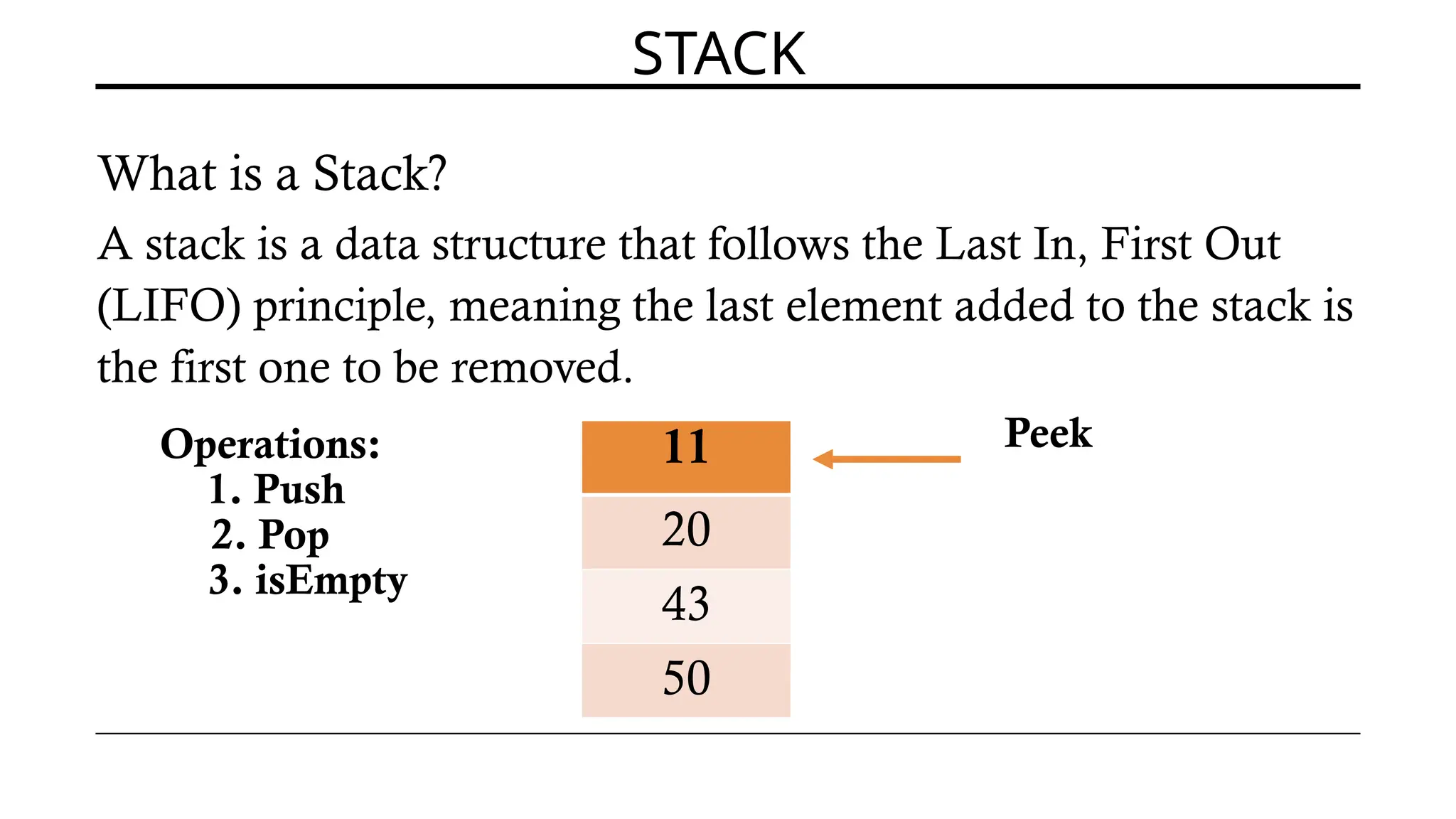 STACK
What is a Stack?
A stack is a data structure that follows the Last In, First Out
(LIFO) principle, meaning the last element added to the stack is
the first one to be removed.
11
20
43
50
Peek
Operations:
1. Push
2. Pop
3. isEmpty
 