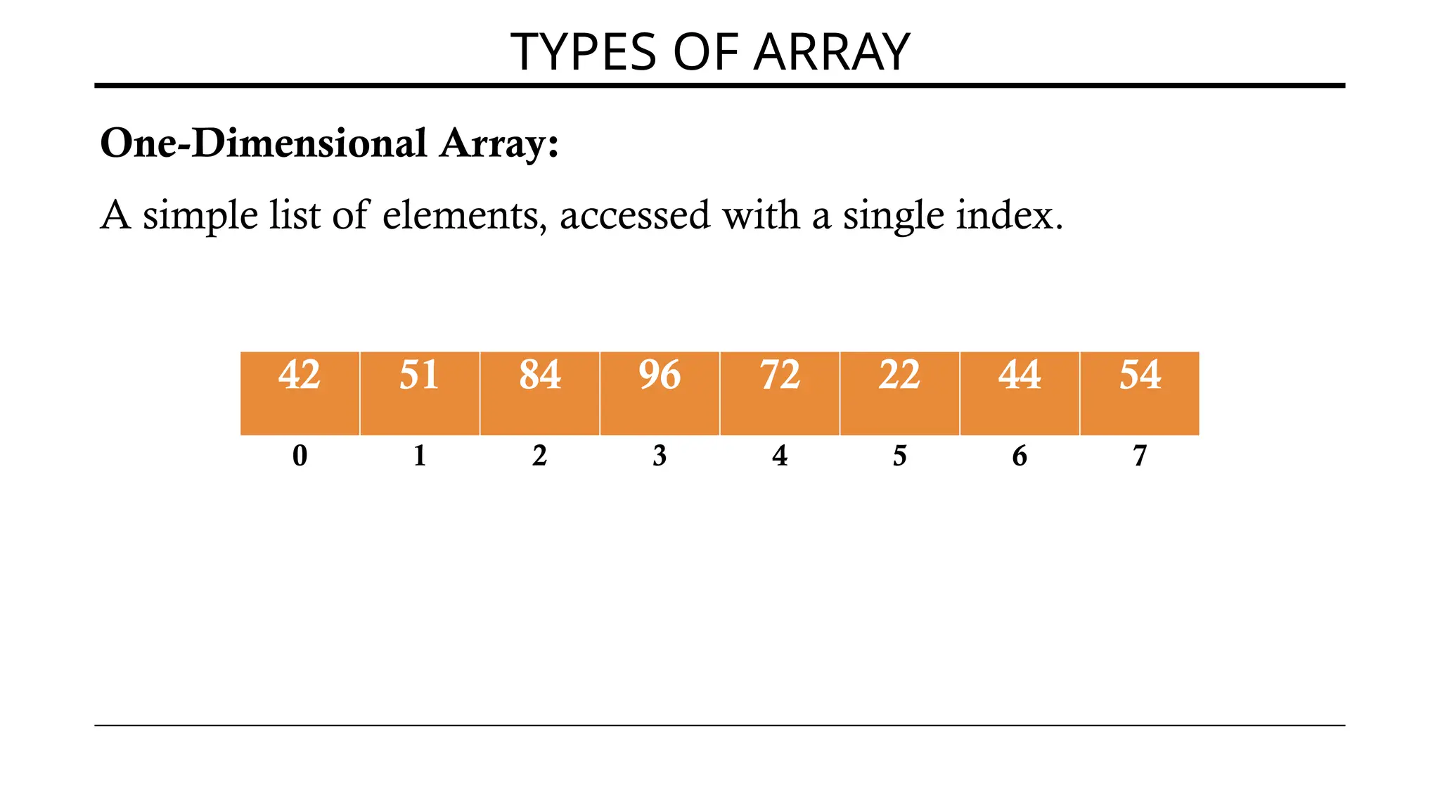 TYPES OF ARRAY
One-Dimensional Array:
A simple list of elements, accessed with a single index.
42 51 84 96 72 22 44 54
0 1 2 3 4 5 6 7
 