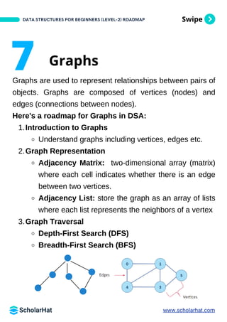 Advanced Data Structures And Algorithms Roadmap By ScholarHat PDF | PDF