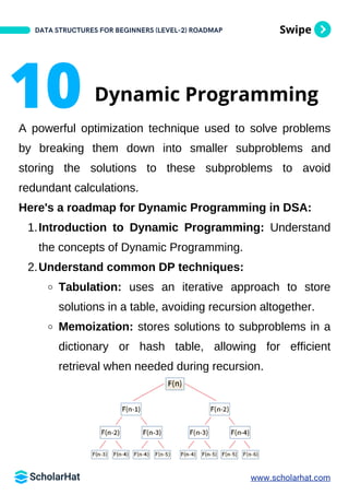 Swipe
A powerful optimization technique used to solve problems
by breaking them down into smaller subproblems and
storing the solutions to these subproblems to avoid
redundant calculations.
Here's a roadmap for Dynamic Programming in DSA:
Introduction to Dynamic Programming: Understand
the concepts of Dynamic Programming.
1.
Understand common DP techniques:
2.
Tabulation: uses an iterative approach to store
solutions in a table, avoiding recursion altogether.
Memoization: stores solutions to subproblems in a
dictionary or hash table, allowing for efficient
retrieval when needed during recursion.
DATA STRUCTURES FOR BEGINNERS (LEVEL-2) ROADMAP
10 Dynamic Programming
www.scholarhat.com
 