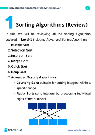 Advanced Data Structures And Algorithms Roadmap By ScholarHat PDF | PDF