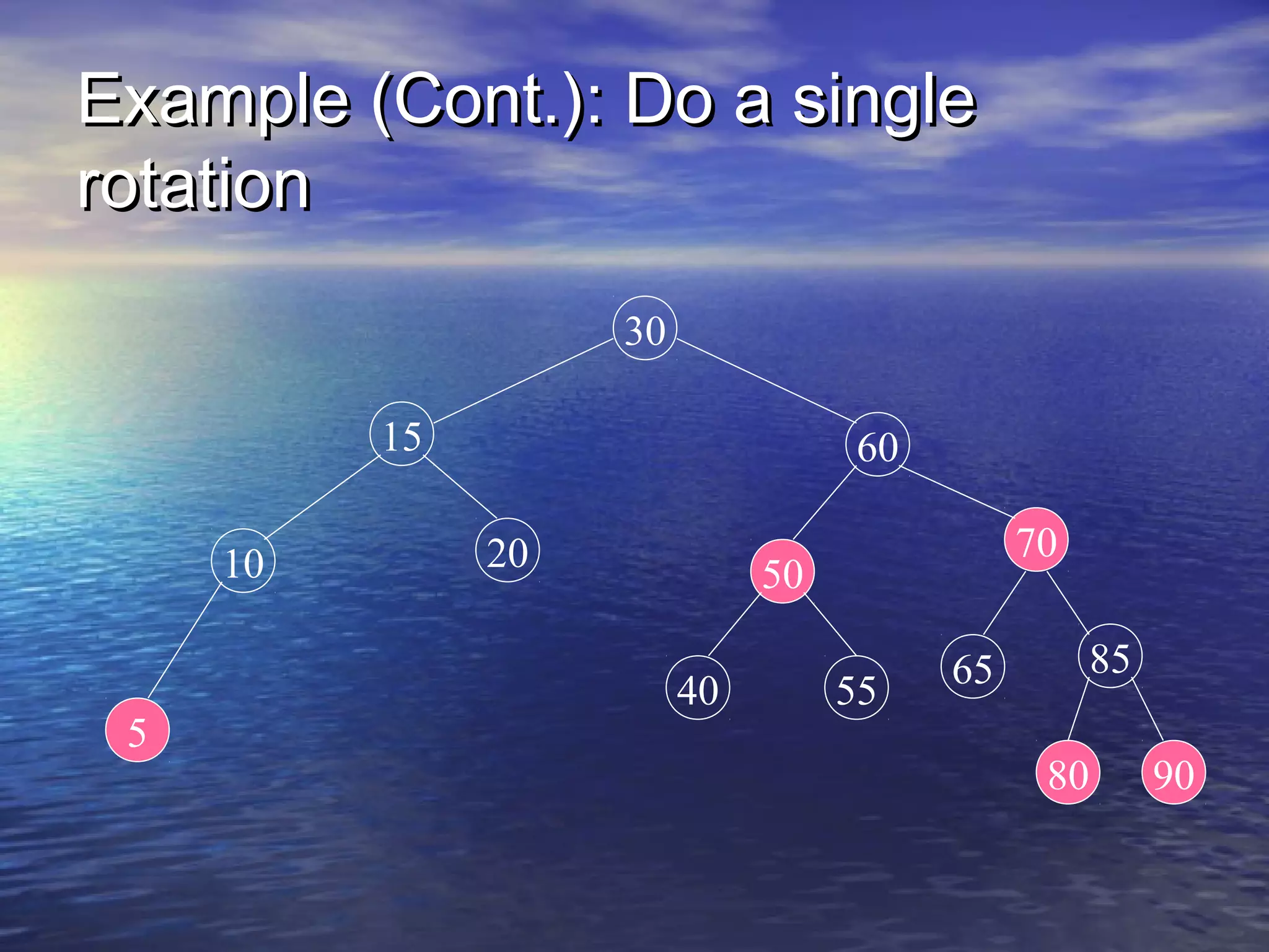 Example (Cont.): Do a single
rotation
30
15
10

5

60
20

70

50
40

55

85

65
80

90

 