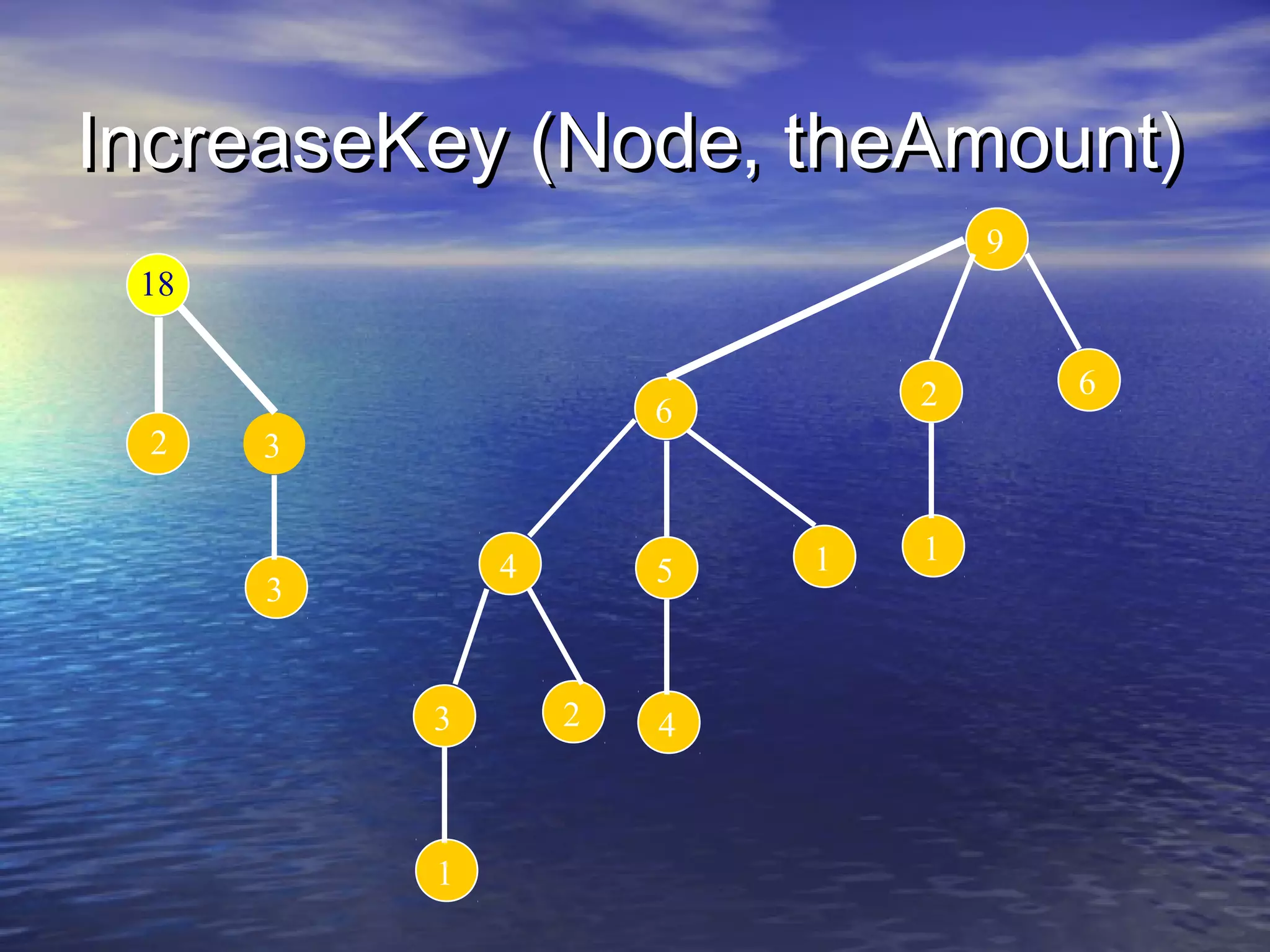 IncreaseKey (Node, theAmount)
9
18

2

2

6

3
4

3

3

1

5

2

4

1

1

6

 