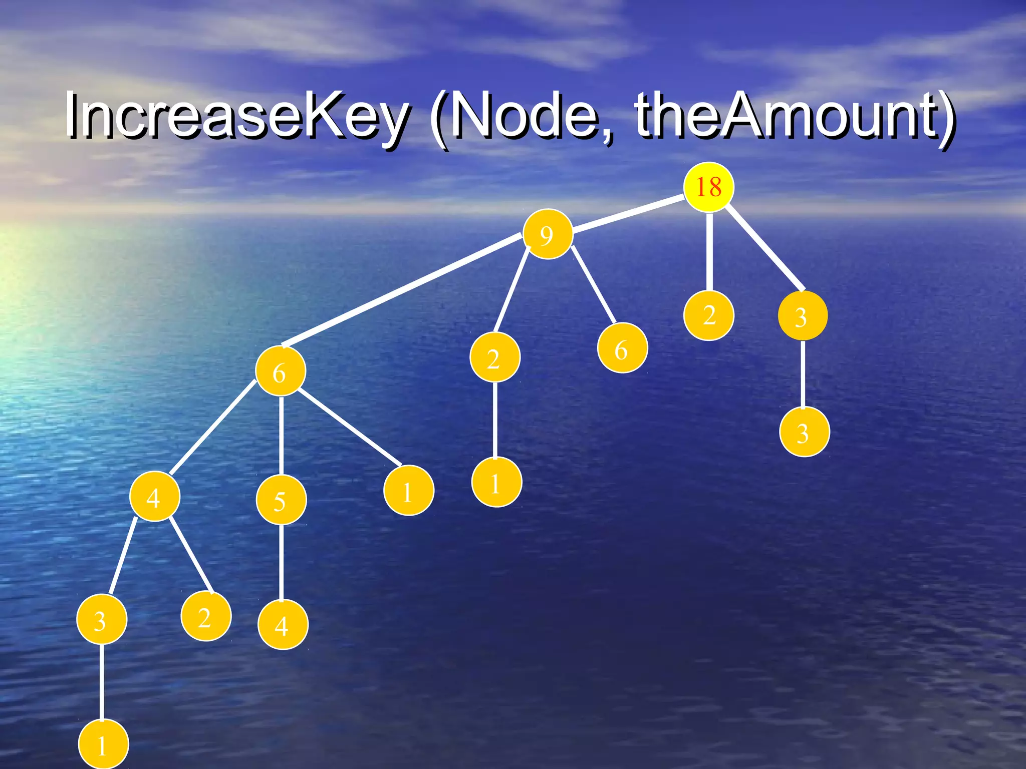 IncreaseKey (Node, theAmount)
18
9
2
2

6

3

6
3

4

3

1

5

2

4

1

1

 