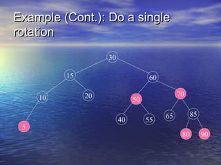 Example (Cont.): Do a single
rotation
30
15
10

5

60
20

70

50
40

55

85

65
80

90

 