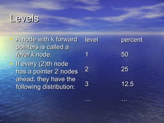 Levels
• A node with k forward level
•

pointers is called a
level k node.
If every (2i)th node
has a pointer 2i nodes
ahead, they have the
following distribution:

percent

1

50

2

25

3

12.5

…

…

 