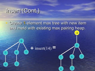 Insert (Cont.)
• Create 1-element max tree with new item
and meld with existing max pairing heap.
14
9

7

6

7

9

+ insert(14) =
7

6

6

6

3

3

7

 