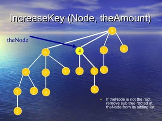 IncreaseKey (Node, theAmount)
9

theNode
6

4

3

5

2

4

2

4

1

2

3

6

1

3

• If theNode is not the root,
1

remove sub tree rooted at
theNode from its sibling list.

 