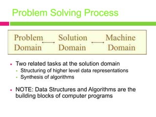 Advanced data structures slide 1 2 | PPTX
