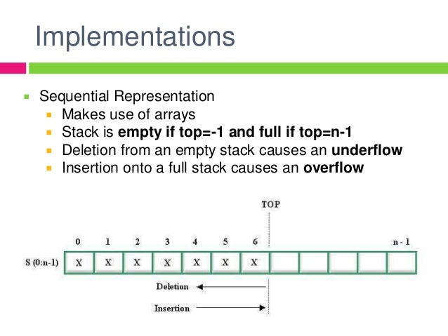 Advanced data structures slide 2 2+