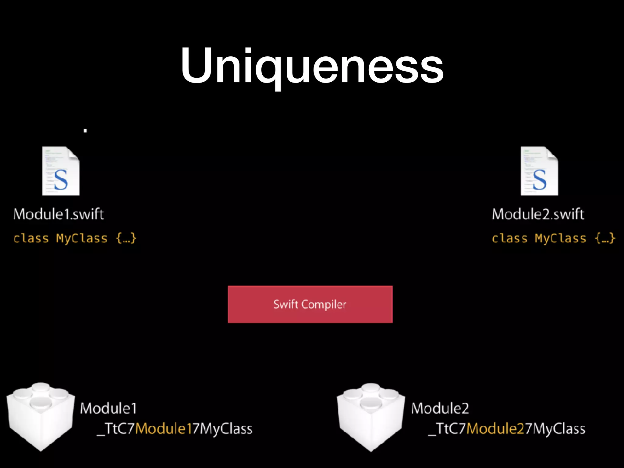 Uniqueness
 