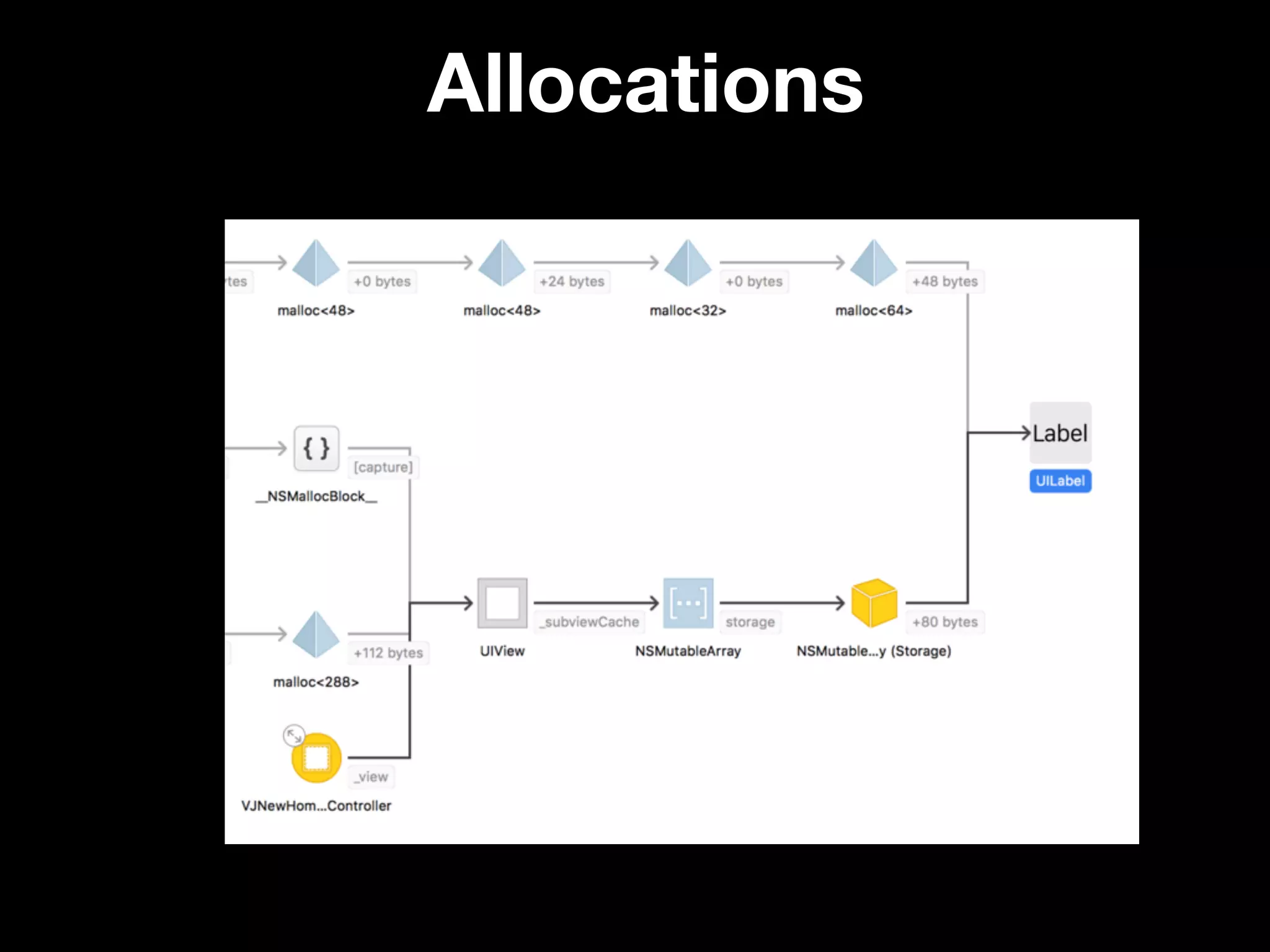 Allocations
 
