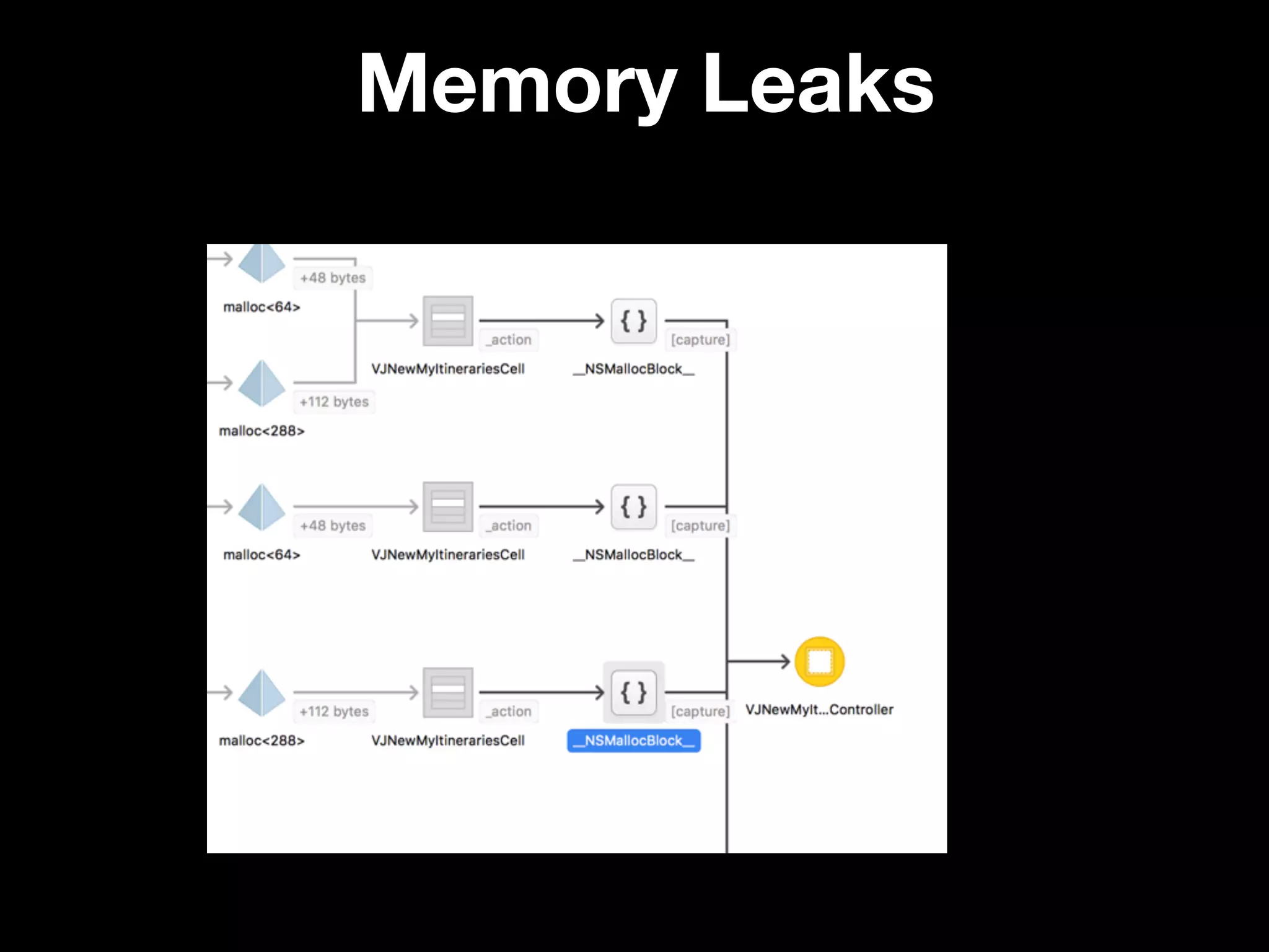 Memory Leaks
 