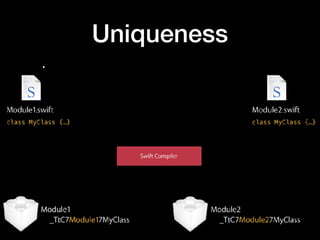 Uniqueness
 