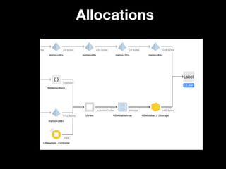 Allocations
 