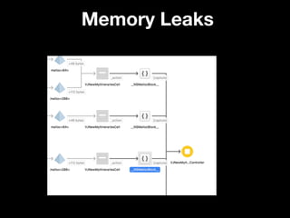 Memory Leaks
 