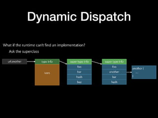 Dynamic Dispatch
 