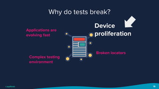 15
Why do tests break?
Applications are
evolving fast
Device
proliferation
Complex testing
environment
Broken locators
 