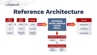 Reference Architecture
 