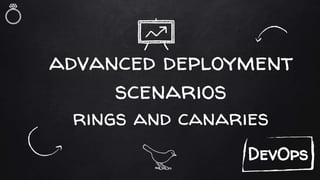 advanced deployment
scenarios
rings and canaries
DevOps
 