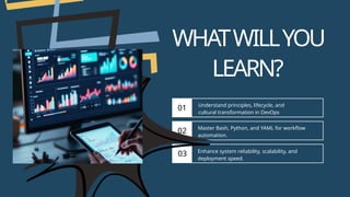 Advanced DevOps Training And Certification Course in Jalandhar | PPTX