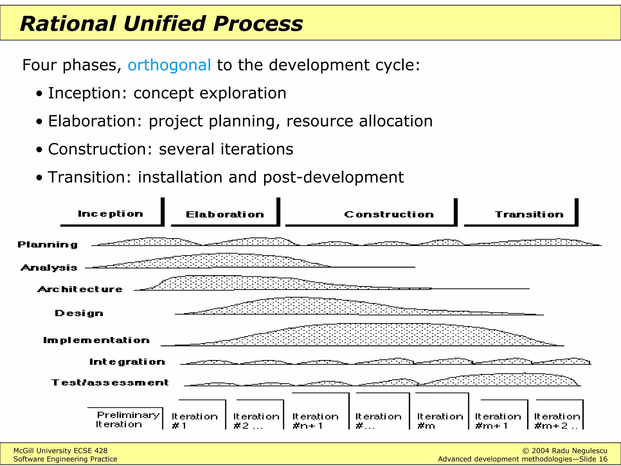 McGill University ECSE 428 © 2004 Radu Negulescu
Software Engineering Practice Advanced development methodologies—Slide 16
Rational Unified Process
Four phases, orthogonal to the development cycle:
• Inception: concept exploration
• Elaboration: project planning, resource allocation
• Construction: several iterations
• Transition: installation and post-development
 