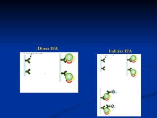 Ifa Homogenous Advanced diagnostic aids | PPT