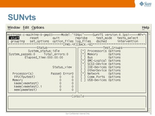 Sun Confidential: Internal Only 13
SUNvts
 