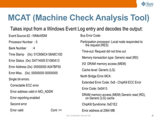 Sun Confidential: Internal Only 28
MCAT (Machine Check Analysis Tool)
Event Source 62 - WMIxWDM
Processor Number : 0
Bank Number : 4
Time Stamp (0x): 01C856C4 58A8C10D
Error Status (0x): D4714000 E1080A13
Error Address (0x): 00000000 A047BF50
Error Misc. (0x): 00000000 00000000
Single bit errors:
Correctable ECC error
Error address valid in MCi_ADDR
Error reporting enabled
Second error
Error valid Cont: >>
Bus Error Code:
Participation processor: Local node responded to
the request (RES)
Time-out: Request did not time out
Memory transaction type: Generic read (RD)
I/O: DRAM memory access (MEM)
Cache level: Generic (LG)
North Bridge Error MC4:
Extended Error Code: 0x8 - ChipKill ECC Error
Error Code: 0x0A13
DRAM memory access (MEM) Generic read (RD),
on Generic (LG) cache
ChipKill Syndrome: 0xE1E2
Error address at 2564 MB
Takes input from a Windows Event Log entry and decodes the output:
 