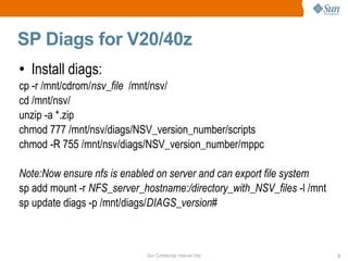 Sun Confidential: Internal Only 5
SP Diags for V20/40z
● Install diags:
cp -r /mnt/cdrom/nsv_file /mnt/nsv/
cd /mnt/nsv/
unzip -a *.zip
chmod 777 /mnt/nsv/diags/NSV_version_number/scripts
chmod -R 755 /mnt/nsv/diags/NSV_version_number/mppc
Note:Now ensure nfs is enabled on server and can export file system
sp add mount -r NFS_server_hostname:/directory_with_NSV_files -l /mnt
sp update diags -p /mnt/diags/DIAGS_version#
 